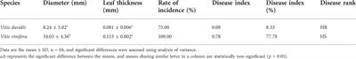 Transcriptome analysis reveals pathogenesis-related gene 1 pathway against salicylic acid treatment in grapevine (Vitis vinifera L)